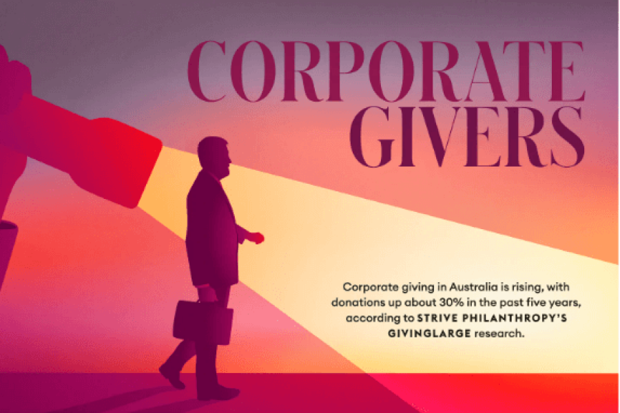 Australia’s Top 50 Corporate Givers – Forbes Mid Year Review